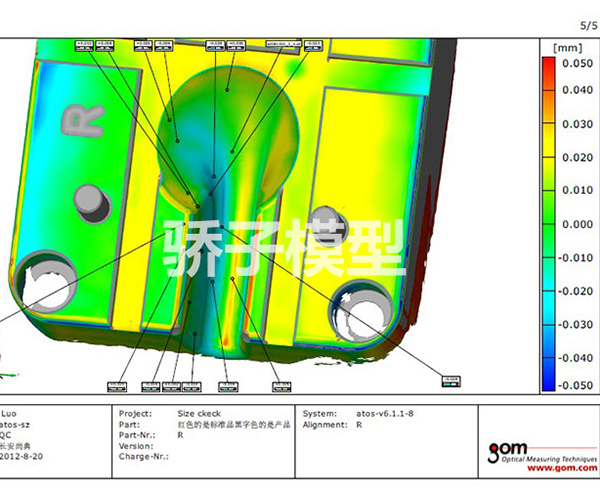 驕子研發產品與抄數產品